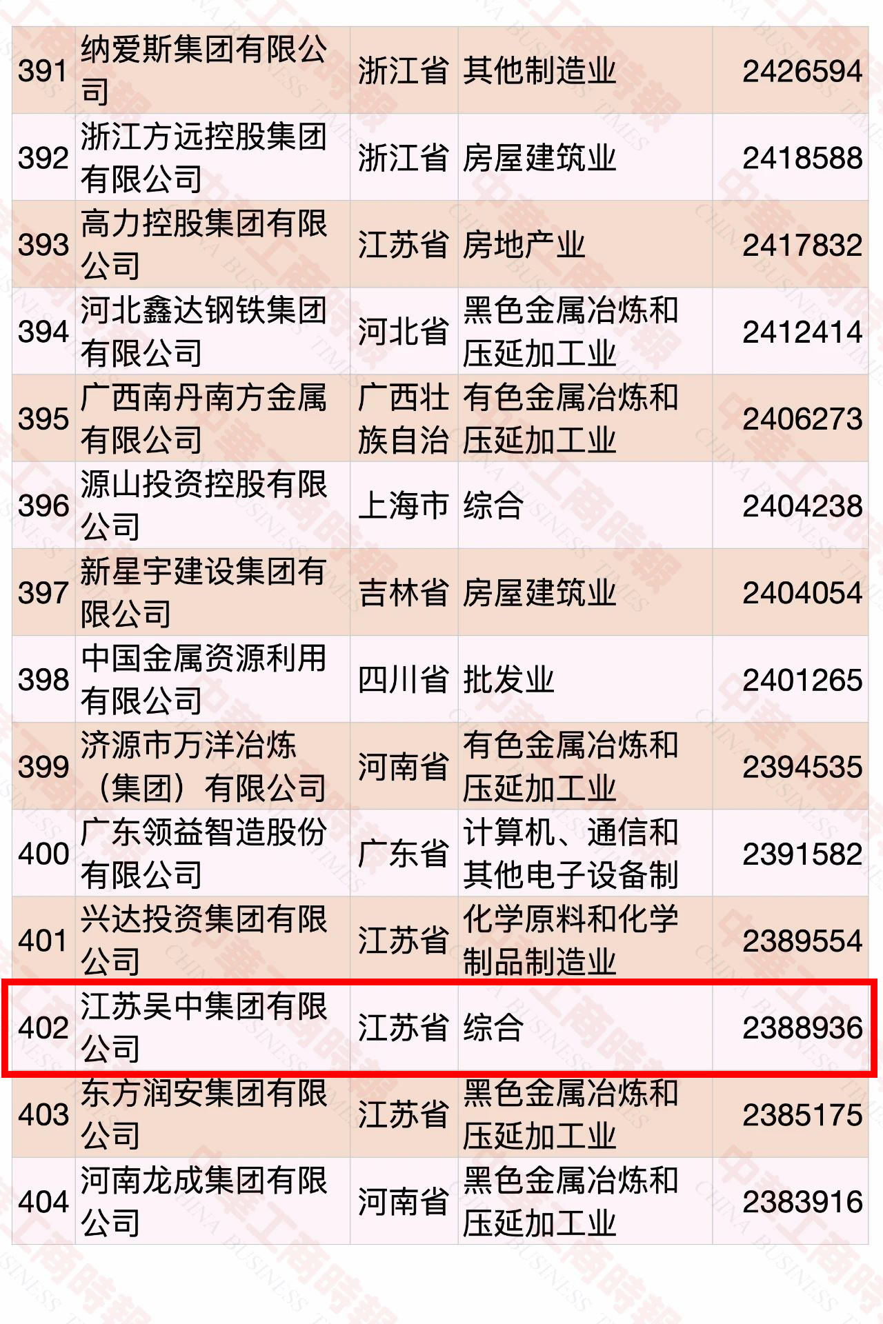 500強(qiáng)照片2.jpg